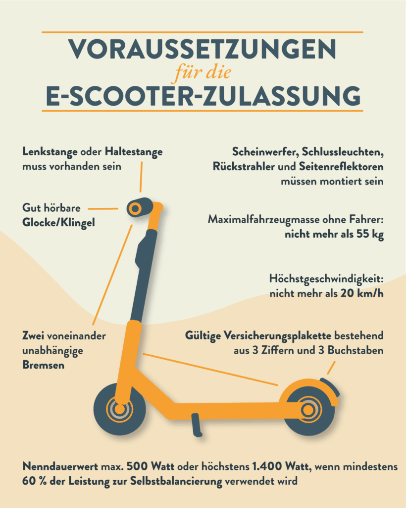 Grafik: Was gilt für die Zulassung beim E-Scooter?
