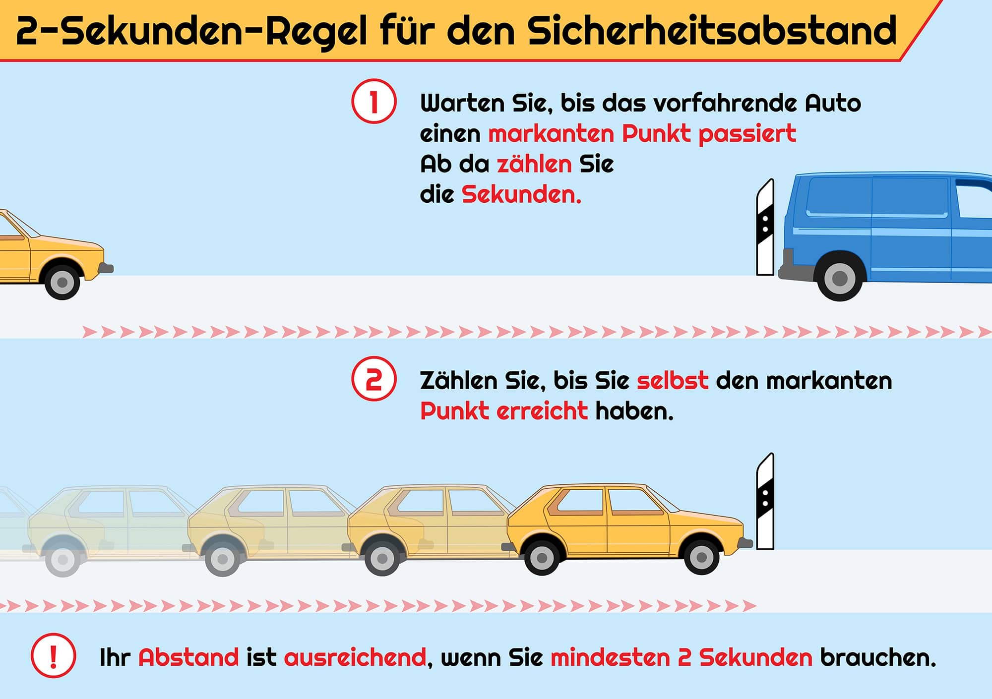 Mit der Zwei-Sekunden-Regel den Sicherheitsabstand richtig einhalten.