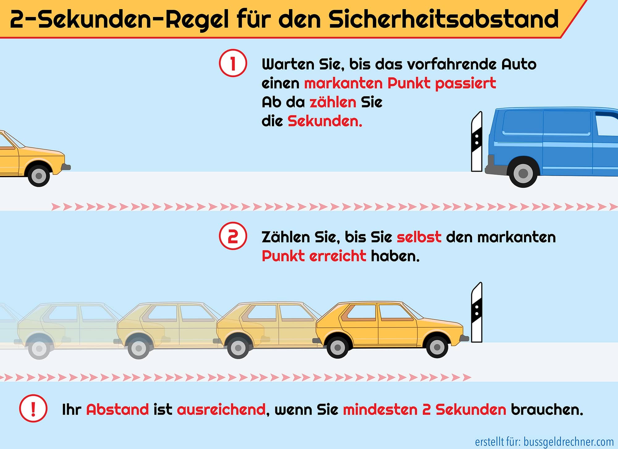 Den Sicherheitsabstand außerhalb geschlossener Ortschaften können Sie mithilfe der 2-Sekunden-Regel bestimmen