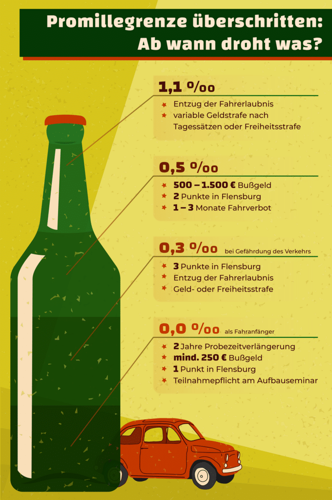 Infografik: Welche Promillegrenzen gelten für Alkohol am Steuer unter 21?